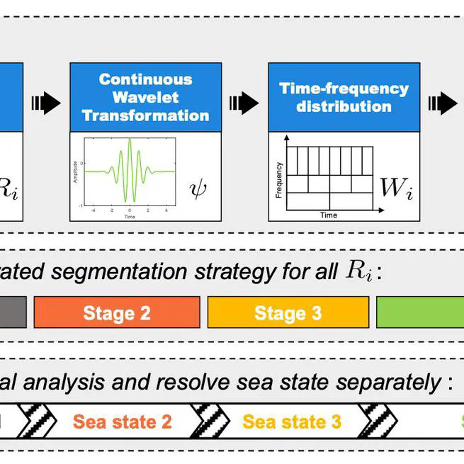 Adaptive Sea State Estimation Based on Ship Motions in Semi-stationary Sea States