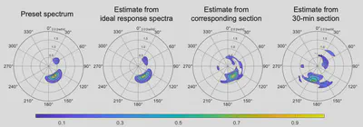 Ill-posed problems of fixed segmentation strategies under semi-stationary sea states