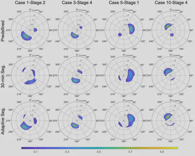 Predefined wave spectrum, traditional method estimates, and the proposed adaptive segmentation estimates