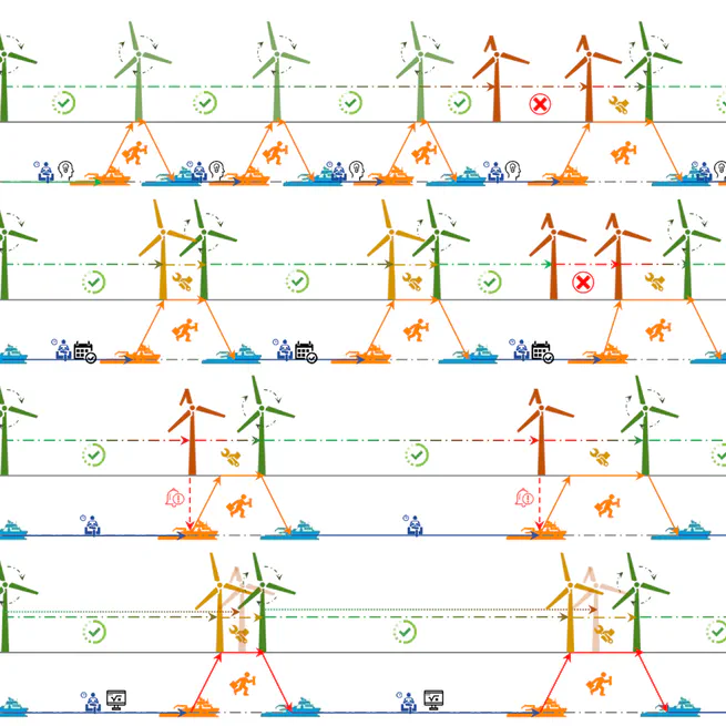 Offshore Wind Turbine Operations and Maintenance: A State-of-the-Art Review🔥🏆