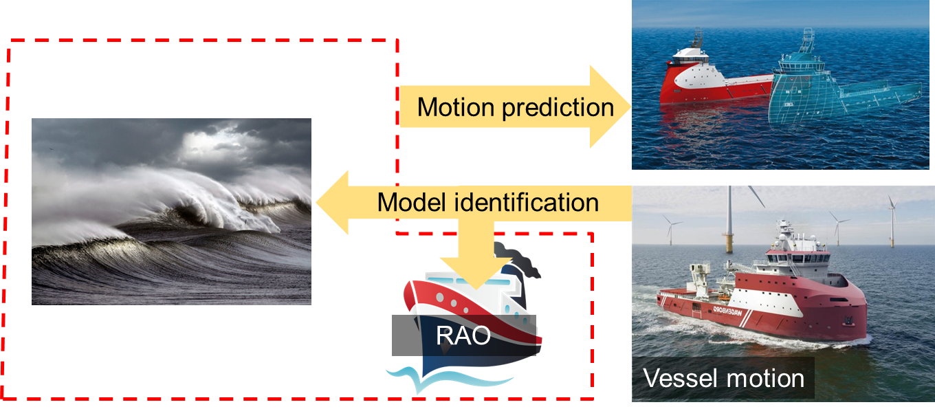 Featured image for Research News