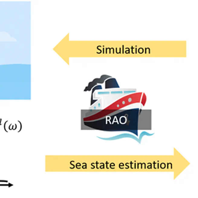 Restricted Isometry Property in Wave Buoy Analogy and Application to Multispectral Fusion🏆