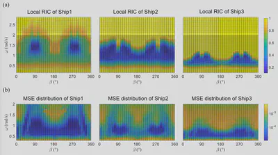 RIC distribution and estimate error