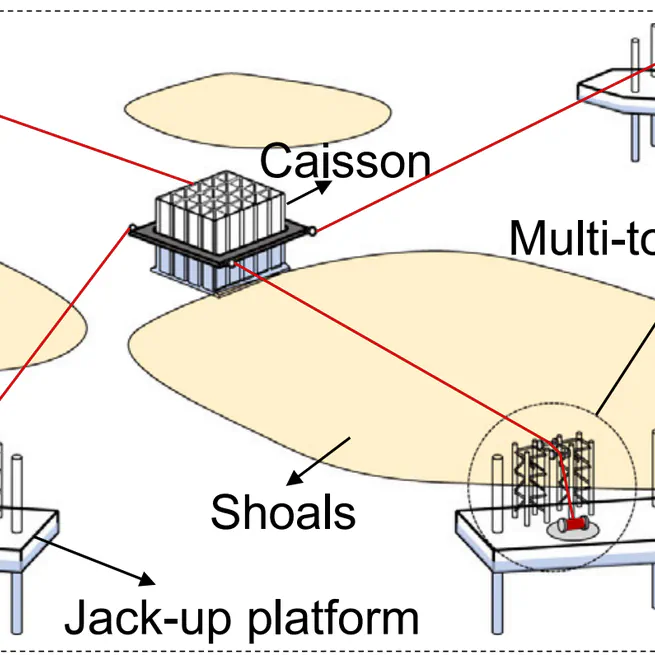 Operability analysis for collaborative caisson towing using multiple towlines in shallow waters with complex seabed topography